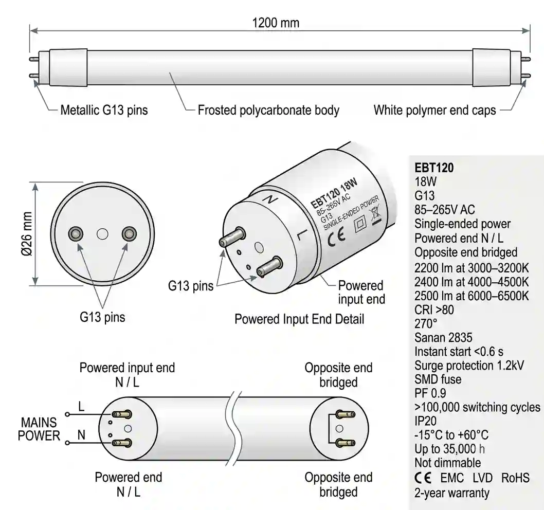 Detail koncovky LED trubice s paticí G13 a polykarbonátovým tělem